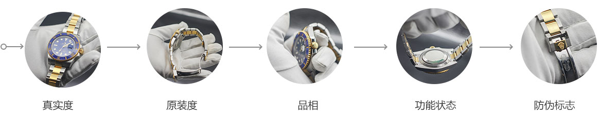 鉴定流程